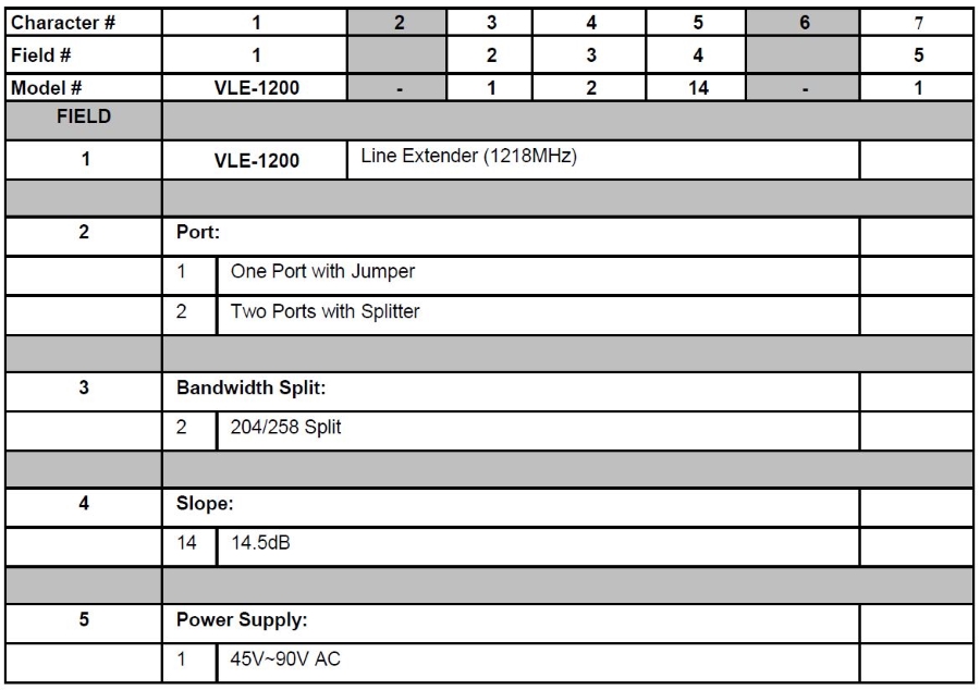 1.2G VLE-1200 Line Extender_Ordering Information